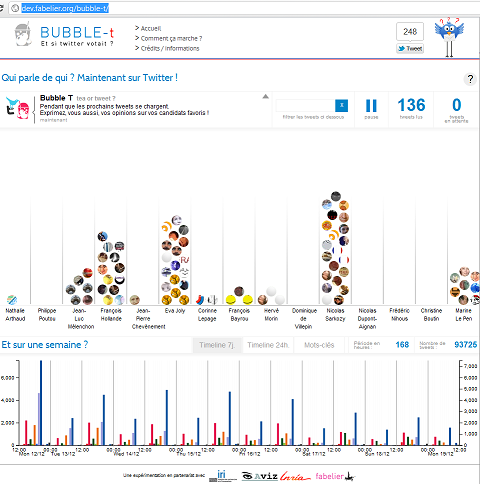 Bubble-T overview
