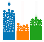 sediviz-histogram