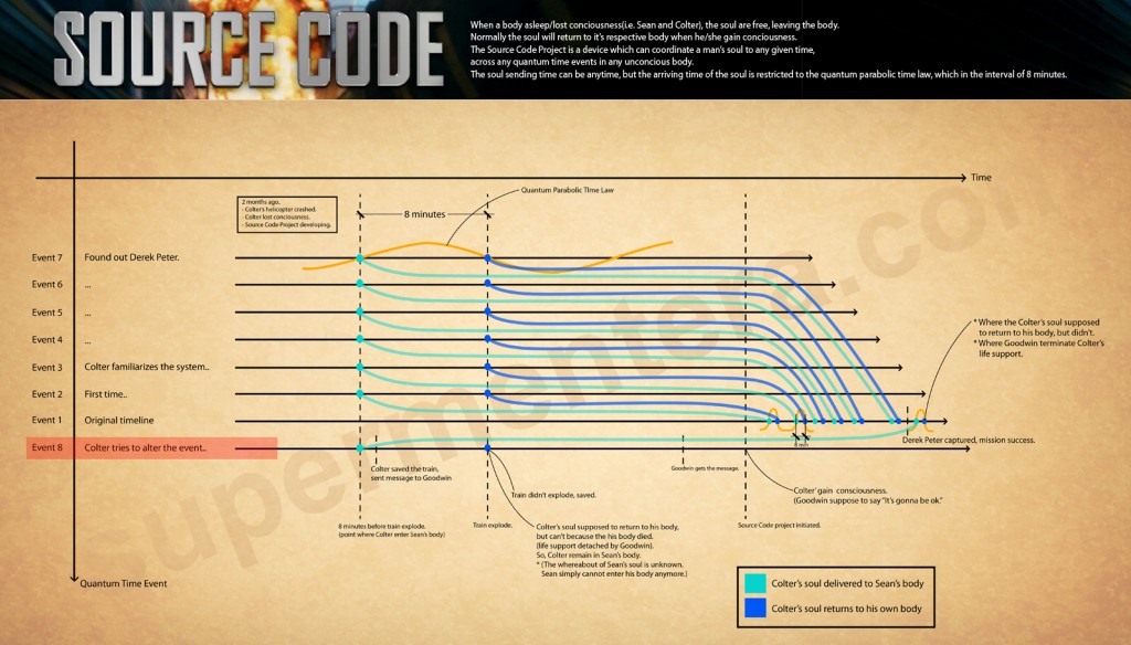 SOURCE CODE_revealed_by_supermentera